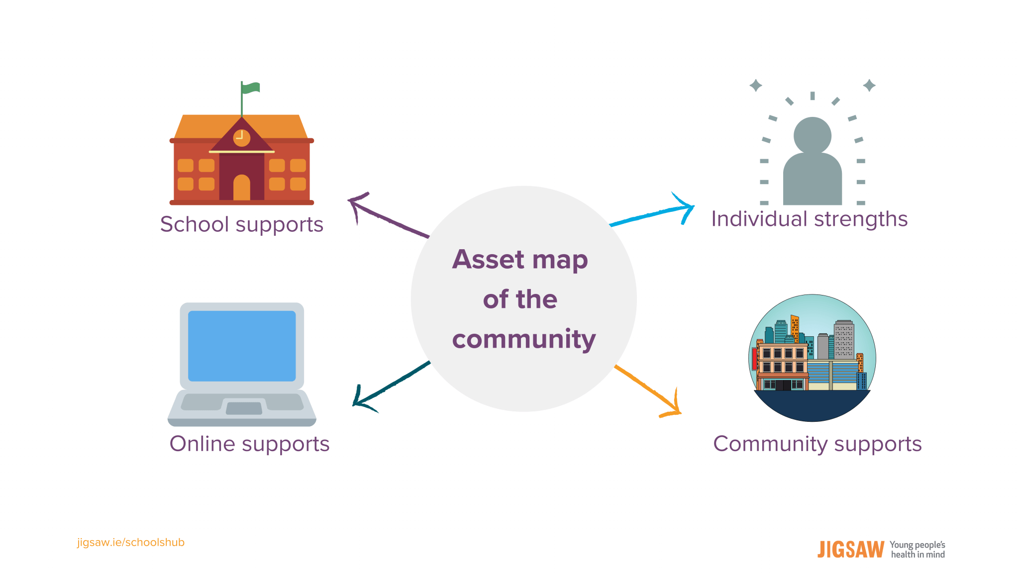 Help seeking and being hopeful - Community Asset Map 2048x1152 