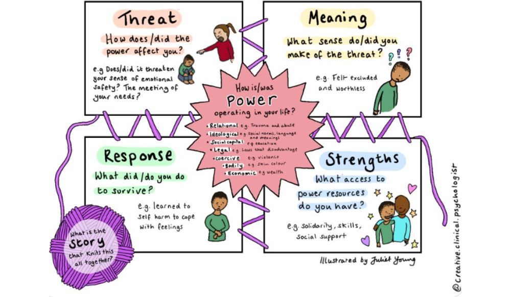 power threat meaning framework chart
