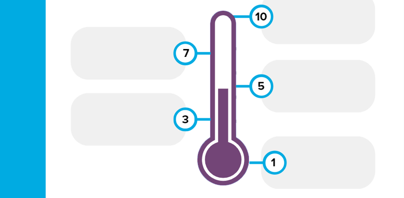 a screenshot of the task emotional thermometer